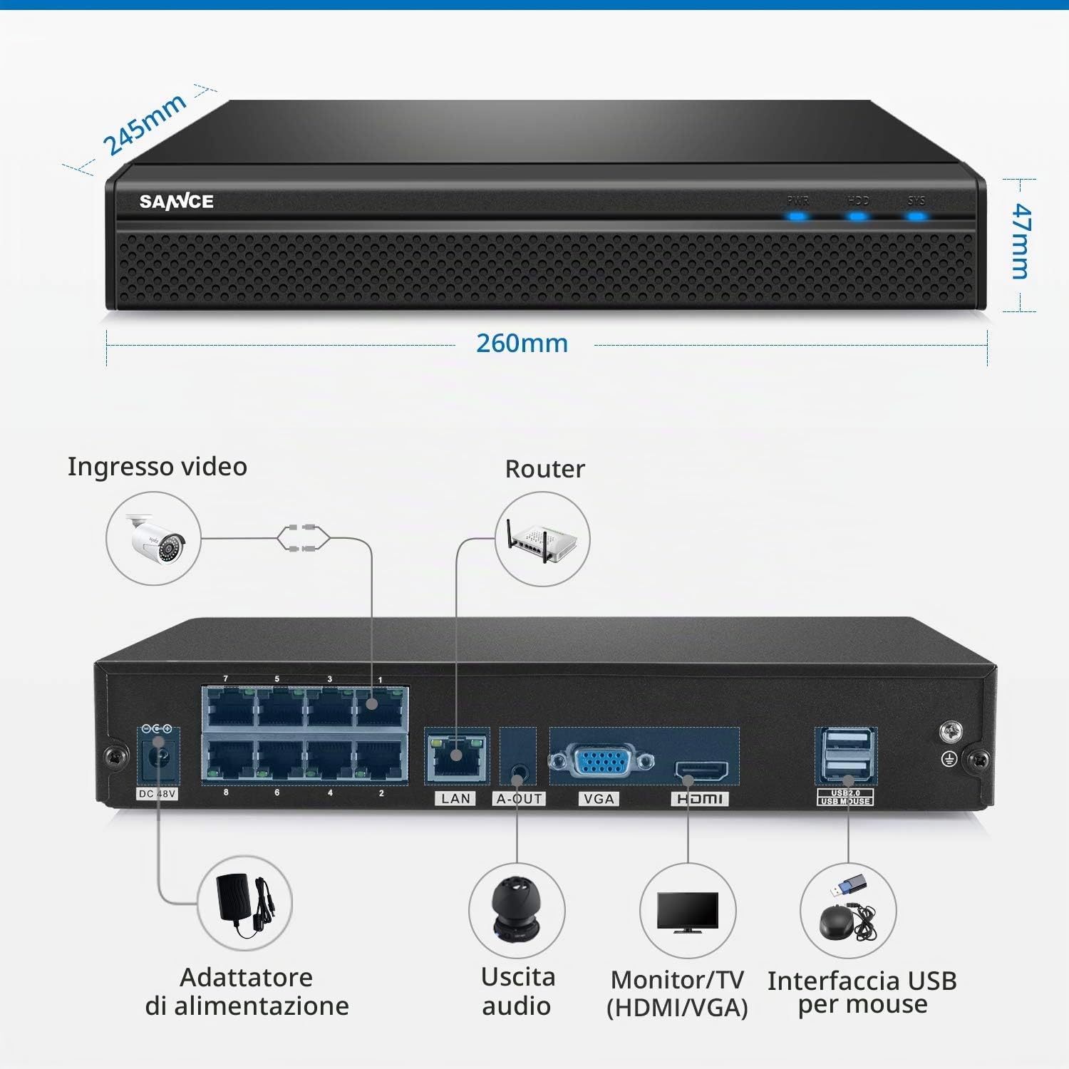 SANNCE Kit Videosorveglianza POE 8CH 5MP con HDD da 1TB + 8 x 2MP Telecamera per Esterni Registrazione 24/7, Visione Notturna IR