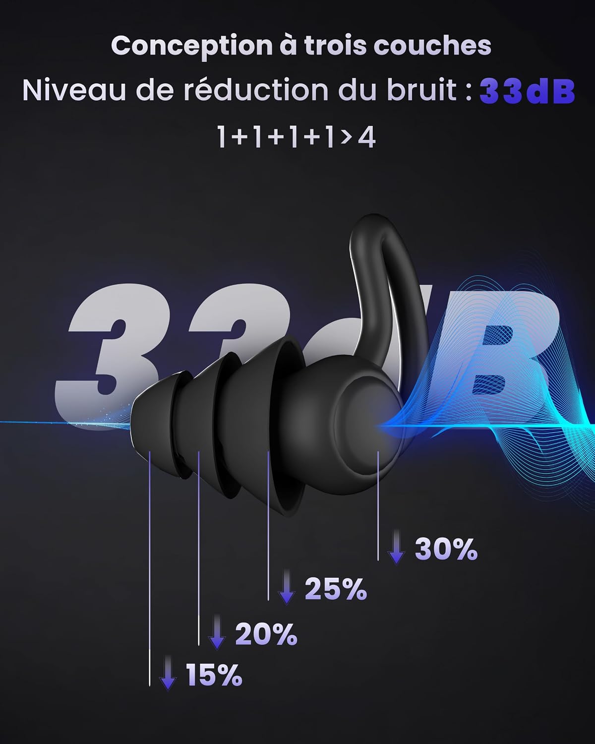Bouchon d'Oreille pour Dormir, Réutilisable et Lavable,Bouchons Doreilles Anti Bruit pour - Analyse des détails et conception
