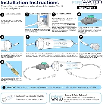 PureWater Filters Inline Water Filter Kit for Refrigerators with Ice Makers - Push To Connect Fittings - Easy Installation