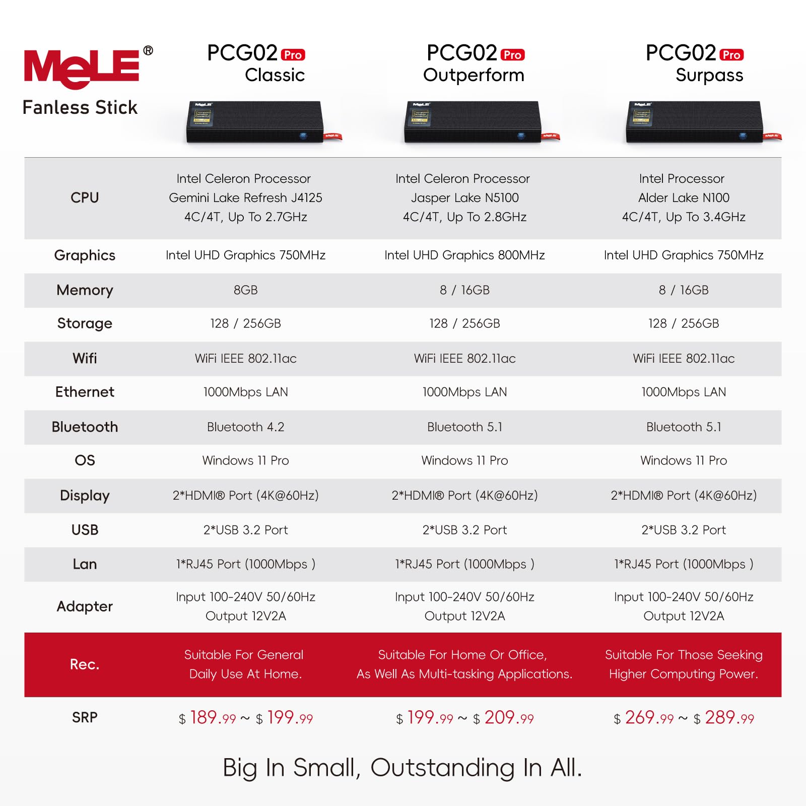 MeLE PCG02 Pro PC Stick Sin Ventilador, N5100 8GB 128GB, Doble HDMI, Gigabit