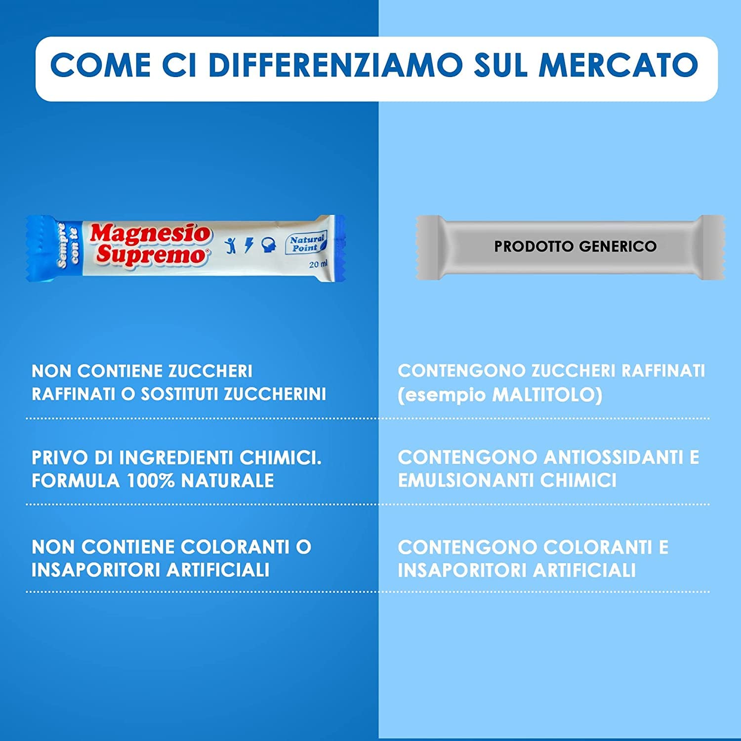 Natural Point- Magnesio Supremo Sempre Con Te (2 confezioni) - Vegano, Senza Zuccheri, no OGM, Senza Glutine, Senza Lattosio