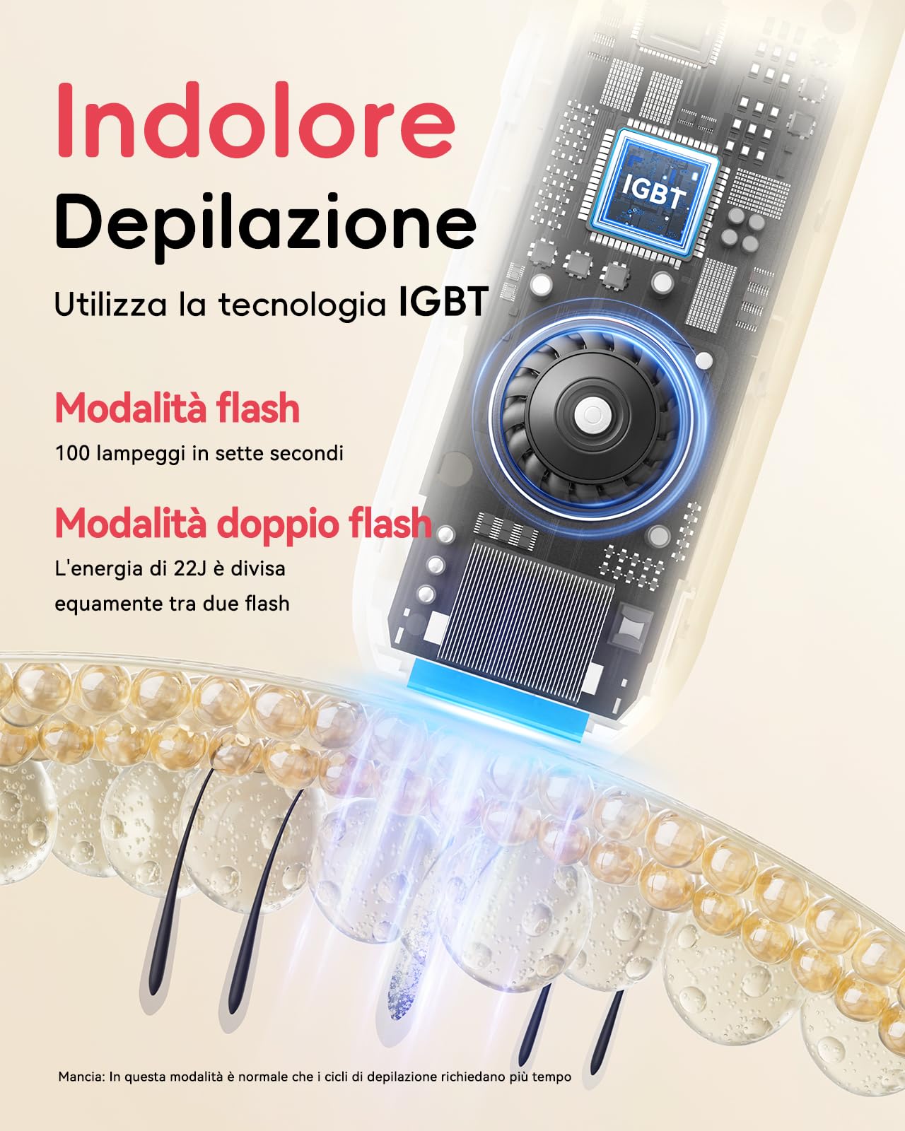 Haarlosy IPL Epilatore Luce Pulsata Indolore con Energia Massima 22J, Epilatore Laser con Tecnologia Innovativa IGBT, Adatto per Uomini e Donne Corpo, Viso, Ascelle, Gambe (Beige)