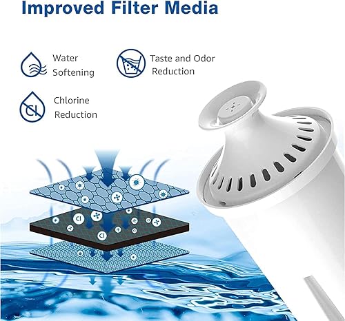 Miniatura 4 de Paquete de 6 filtros de agua para jarra, repuesto para Brita® Classic 35557, OB03, Mavea® 107007, Brita® Pitchers Grand, Lake, Capri, Wave y más,