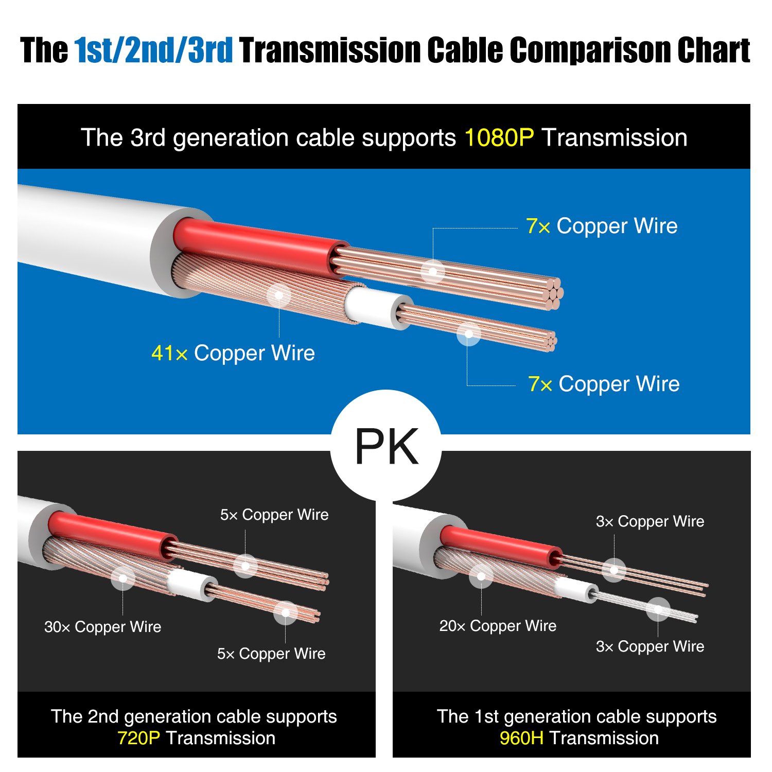 SANNCE BNC Cable de Video Vigilancia Cámara Analog 30m/100ft HD Multifunzioni Cable de BNC de DVR CCTV DC Fuente Alimentación Sistema de Videovigilancia-Blanco