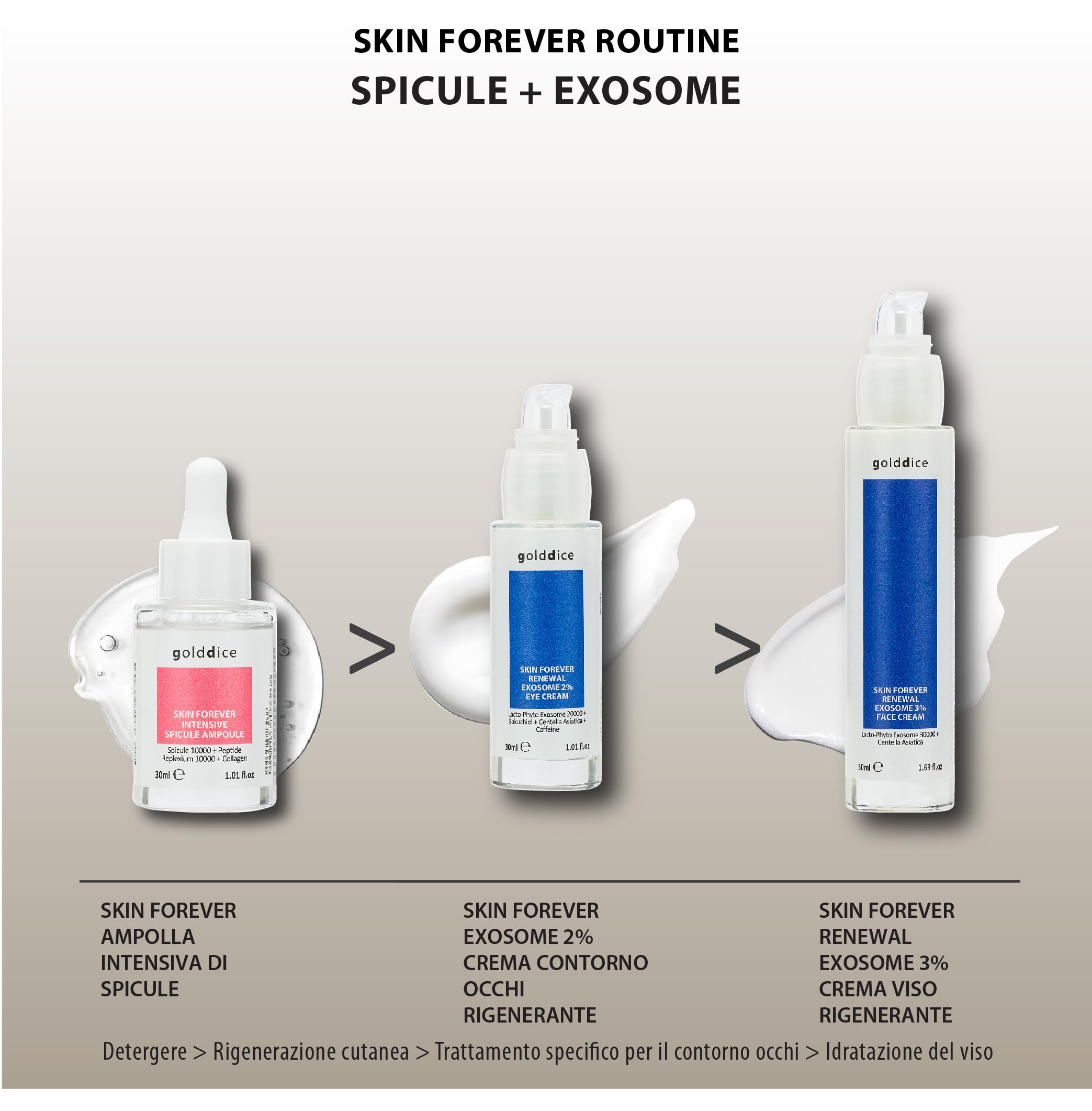 Skin Forever Spicule Ampolla Intensiva con Spicule 10000 Peptide Replexium 10000 Collagene SKINCARE KOREANA prodotto Italia rigenera contrasta l'invecchiamento elasticità e compattezza 30ml