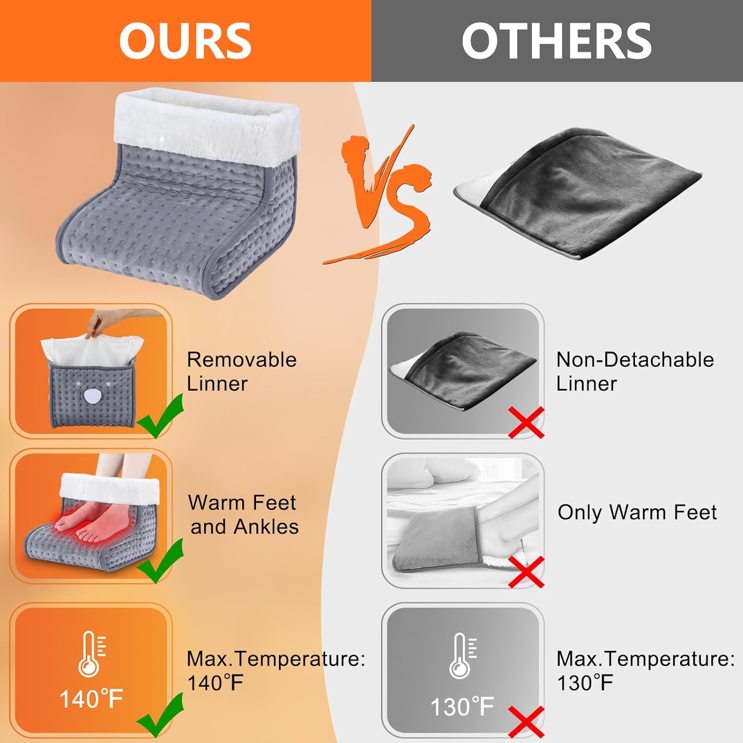 CYFIE Foot Warmer Under Desk - Electric Heating Pad for Women Men, Feet Warmers with 10 Heat & 3 Timer Settings, Auto Shut-Off, Washable Winter Christmas Gifts for Home Office