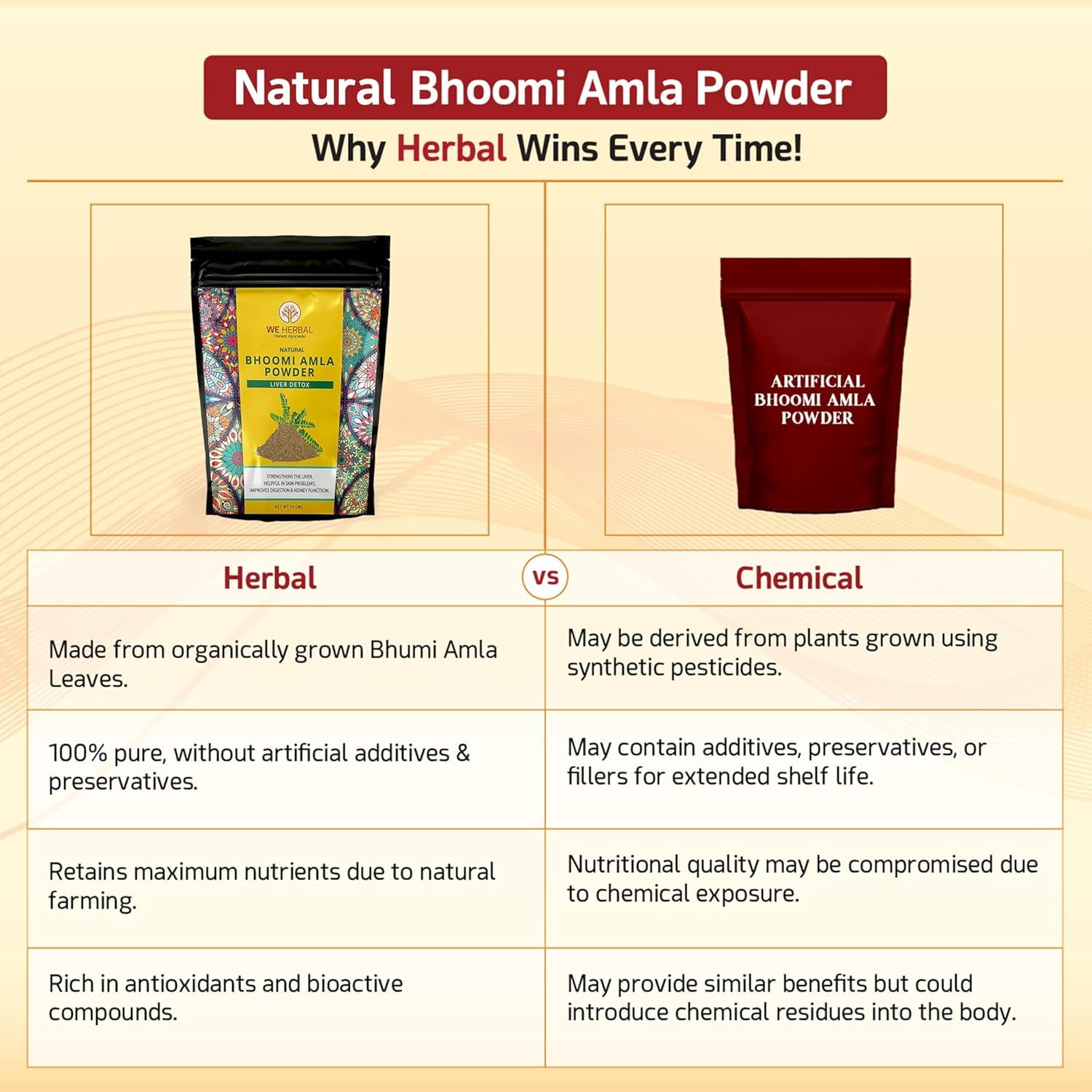 We Herbal Bhumi Amla Powder 50g | Natural Herbal Powder | Traditional Ayurvedic Herb | Supports Daily Wellness | Made from Premium Quality Bhumi Amla | No Added Preservatives | Herbal Supplement 4