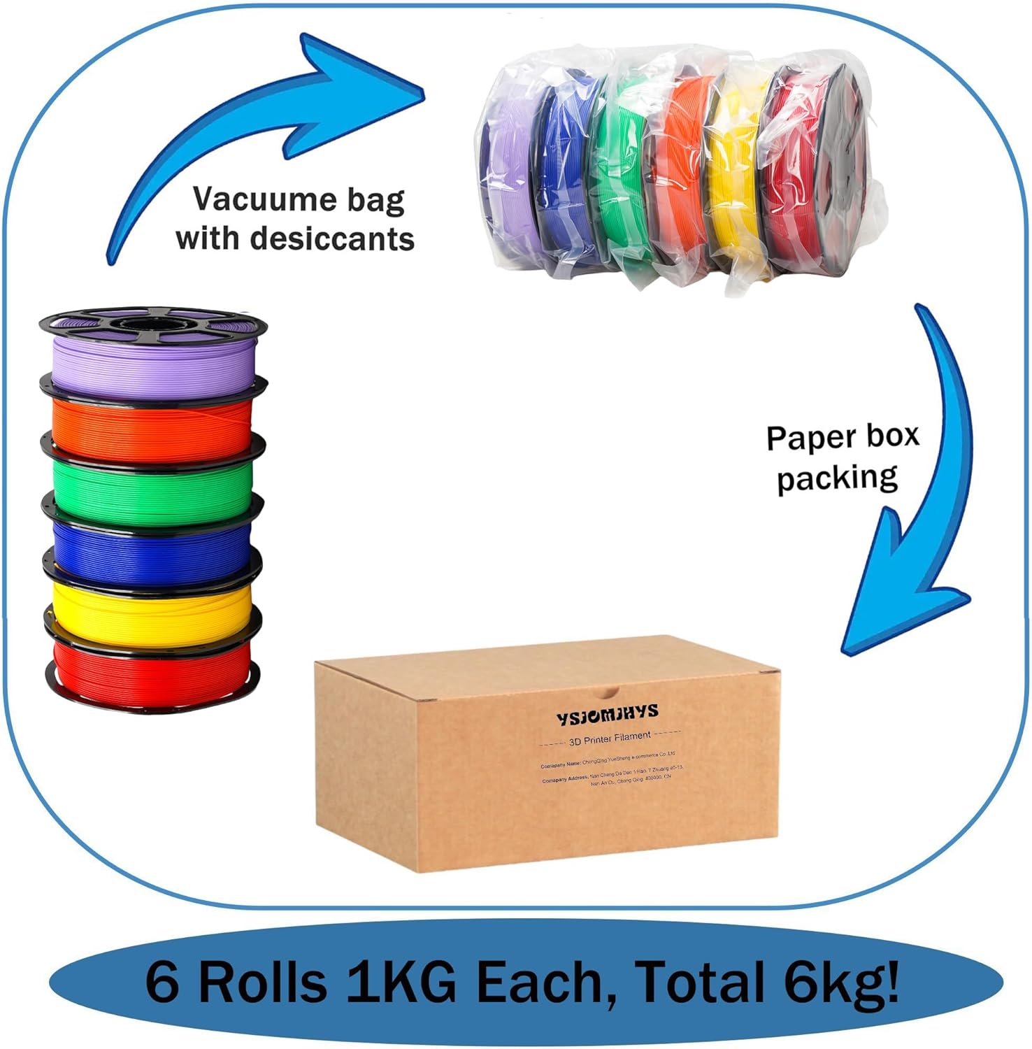 PLA+ Filament 1.75mm Bundle 6KG, 3D Printer PLA Plus Filament Set, Dimensional Accuracy +/- 0.02mm, Individually Vacuum Packed, 3D Printing Filament Pack, 6 Spools 1KG Each