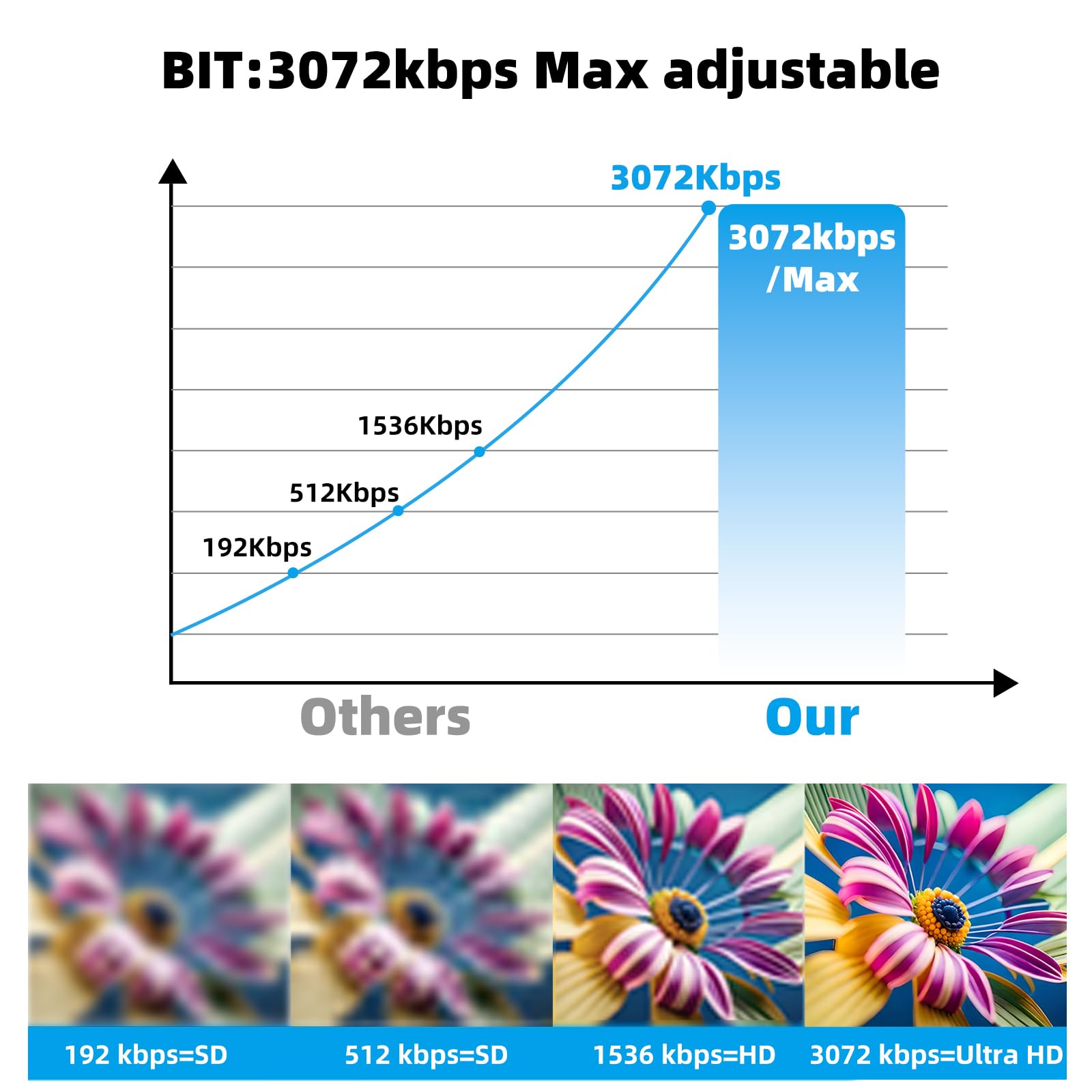 128GB Mini Aufnahmegerät mit Dreifacher Rauschunterdrückung Voice Recorder, HD 3072 Kbps Magnetic Aufnahmegerät, USB Wiederaufladbar mit Wiedergabe Diktiergerät Mini