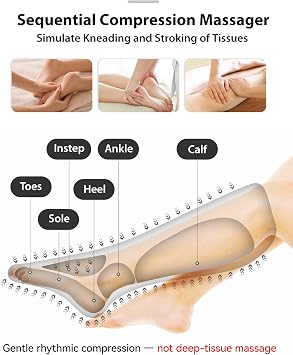 FIT KING Leg Massager for Circulation and Pain Relief, Air Compression Leg and Foot Massager to Relieve Pain Swelling Edema with 2 Size Extensions- Great Gift for Wife Mom and Dad
