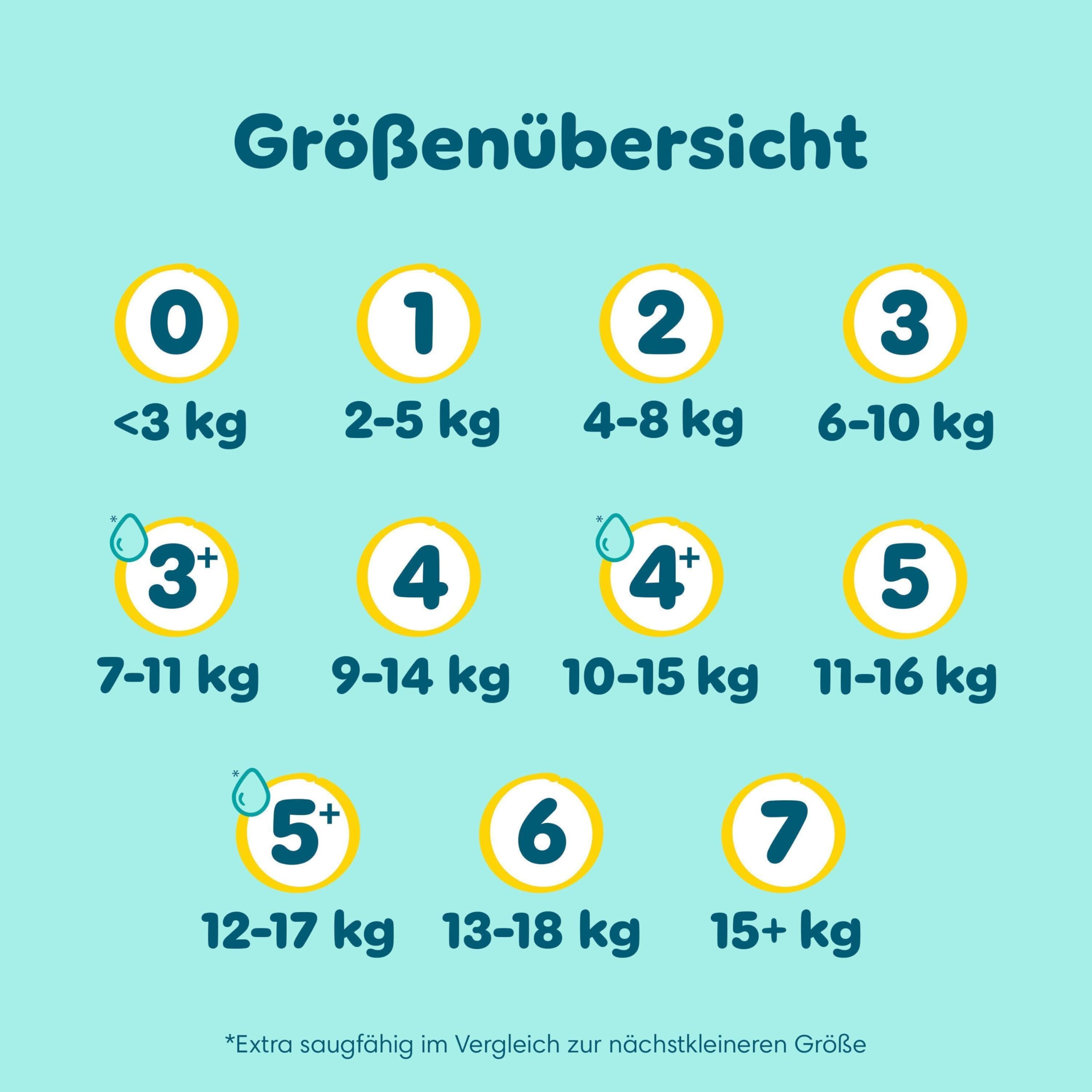Pampers Premium Protection Größe 4 186 Windeln 9kg-14kg Haut- und Auslaufschutz