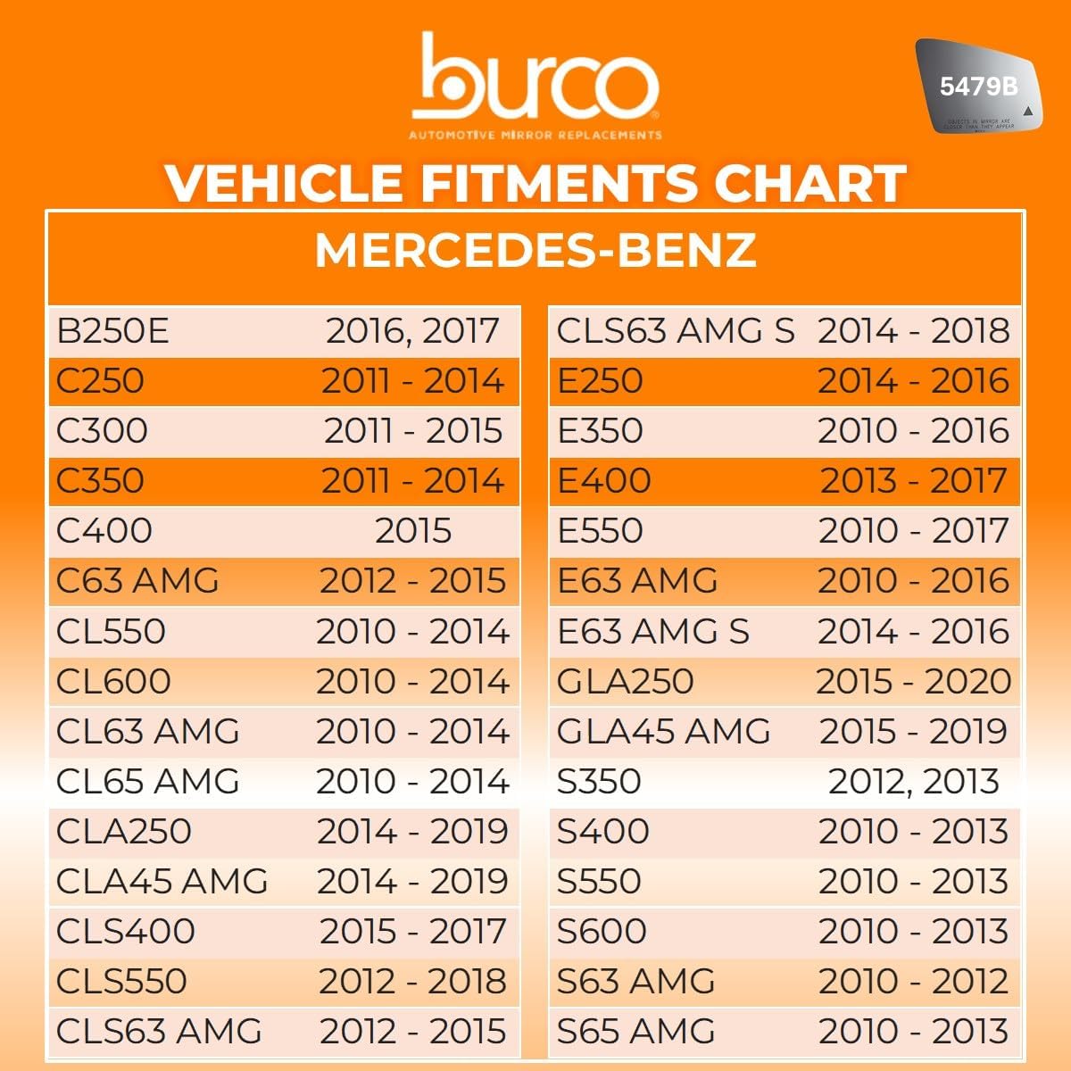 Burco 5479B Convex Passenger Side View Non-Heated Mirror Glass with Blind Spot, OEM# 2048103221/2468101221/2128101421, Fits Mercedes-Benz S-/E-/C-/B-Class, CL-/CLS-/CLA-/GLA-Class Heated Mirrors
