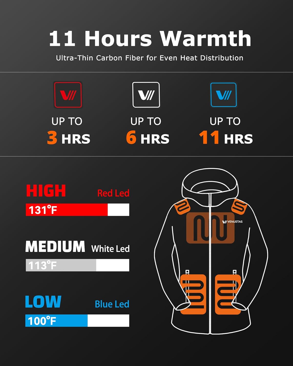 Venustas Women's Heated Jacket with Battery, 20 Hours Warmth, Waterproof Insulated Heated Coat with Detachable Hood - Image 3