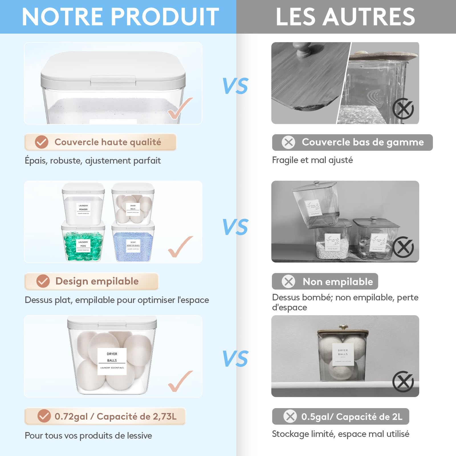 Lifewit Rangement Lessive Liquide en Capsules avec étiquettes et Cuillères, Récipient pour Poudre à Lessive avec Couvercle à Pression, Boîtes et Flacons de Salle de Bain, 2700 ml ×3+4500 ml, 4 Pièces