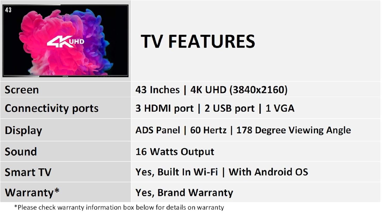 Onida 43UIB1 Smart TV back panel showing HDMI, USB, and VGA ports