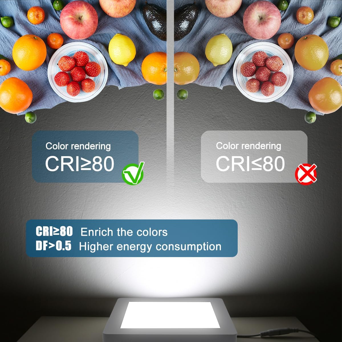 Comparison of color rendering index (CRI) showing CRI >= 80 for accurate colors versus CRI <= 80 for dull colors