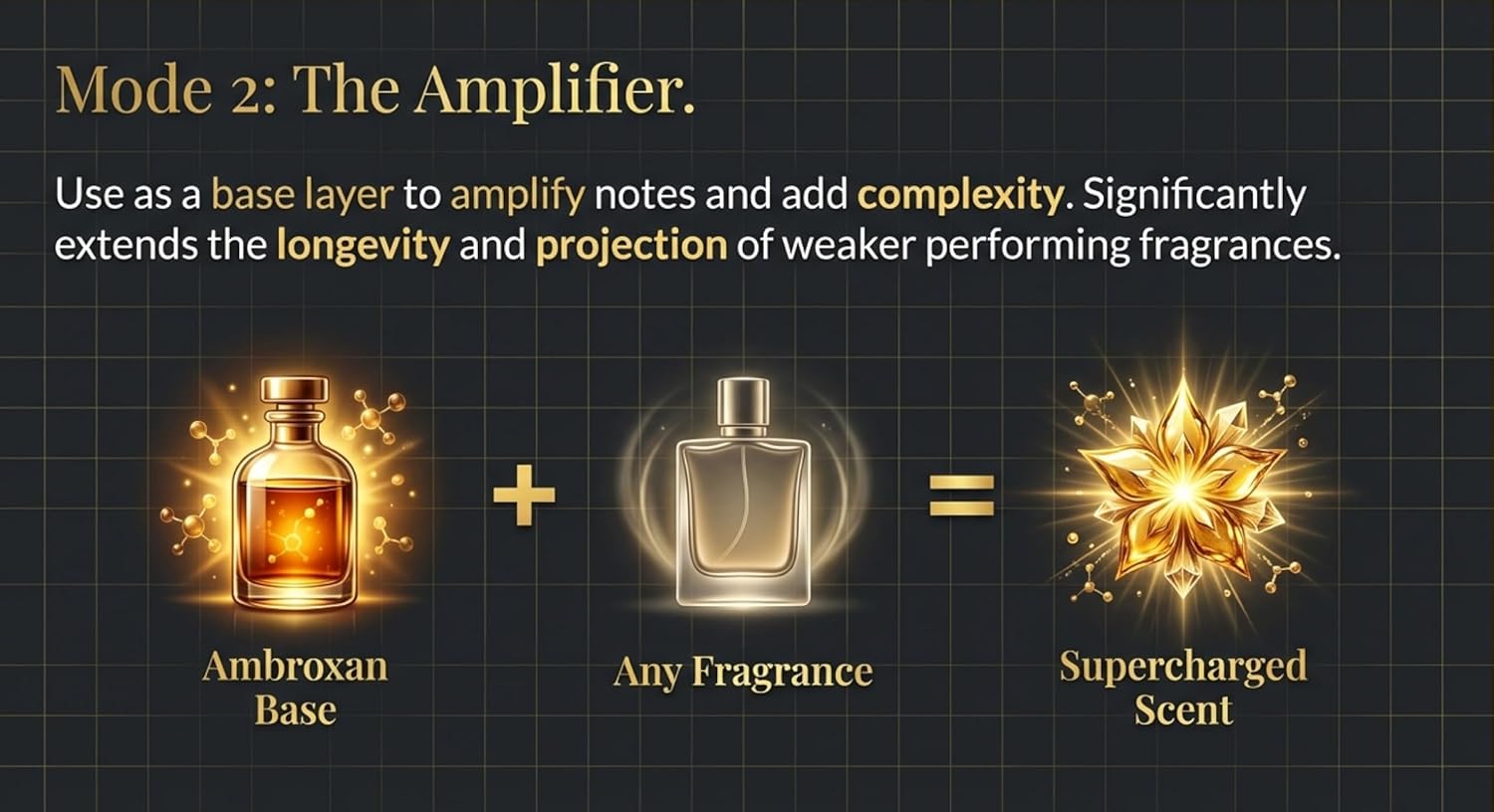 Oak City Beard Company Ambroxan - (3.4oz-100ml) - Cologne - Eau de Toilette - Amber - Velvety - Sweet - Musky - Perfume