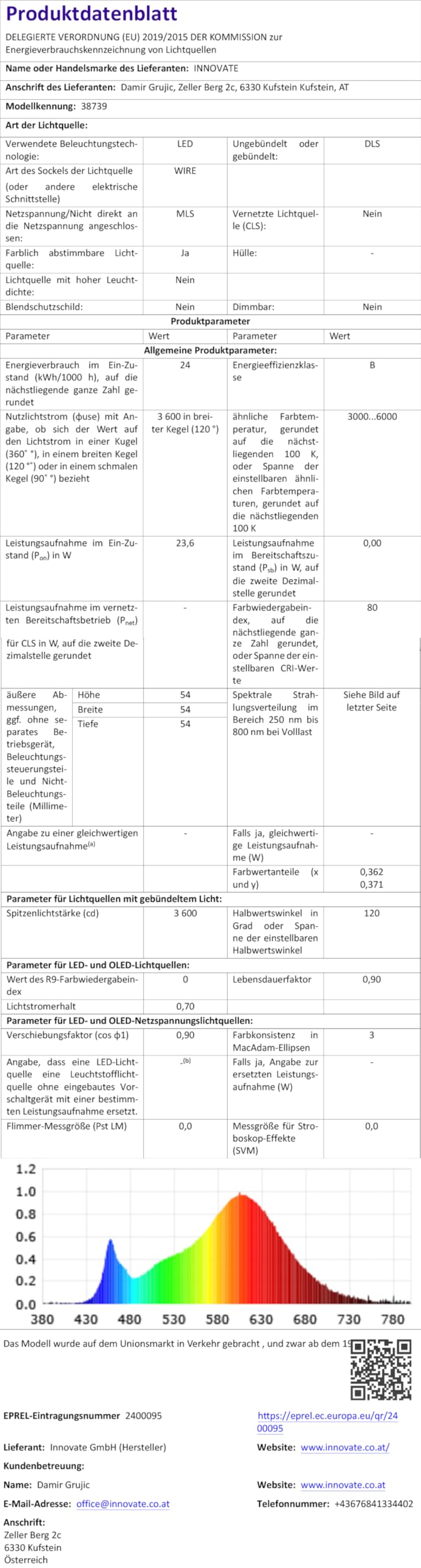 INNOVATE LED Umrüstsatz Deckenleuchte Dimmbar [LED Modul 230V 297mm ColorSwitch 3000I4000I6000K Deckenleuchte 24W] Platine ersetzt Halogen Leuchtmittel I Platine mit Magnethalterung Leuchtmittel
