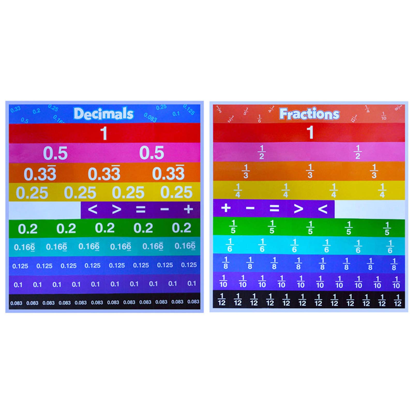 Buy GoolRC Classroom Accessory Pocket Chart With Fractions Decimals Buy GoolRC Classroom Accessory Pocket Chart With Fractions Decimals
