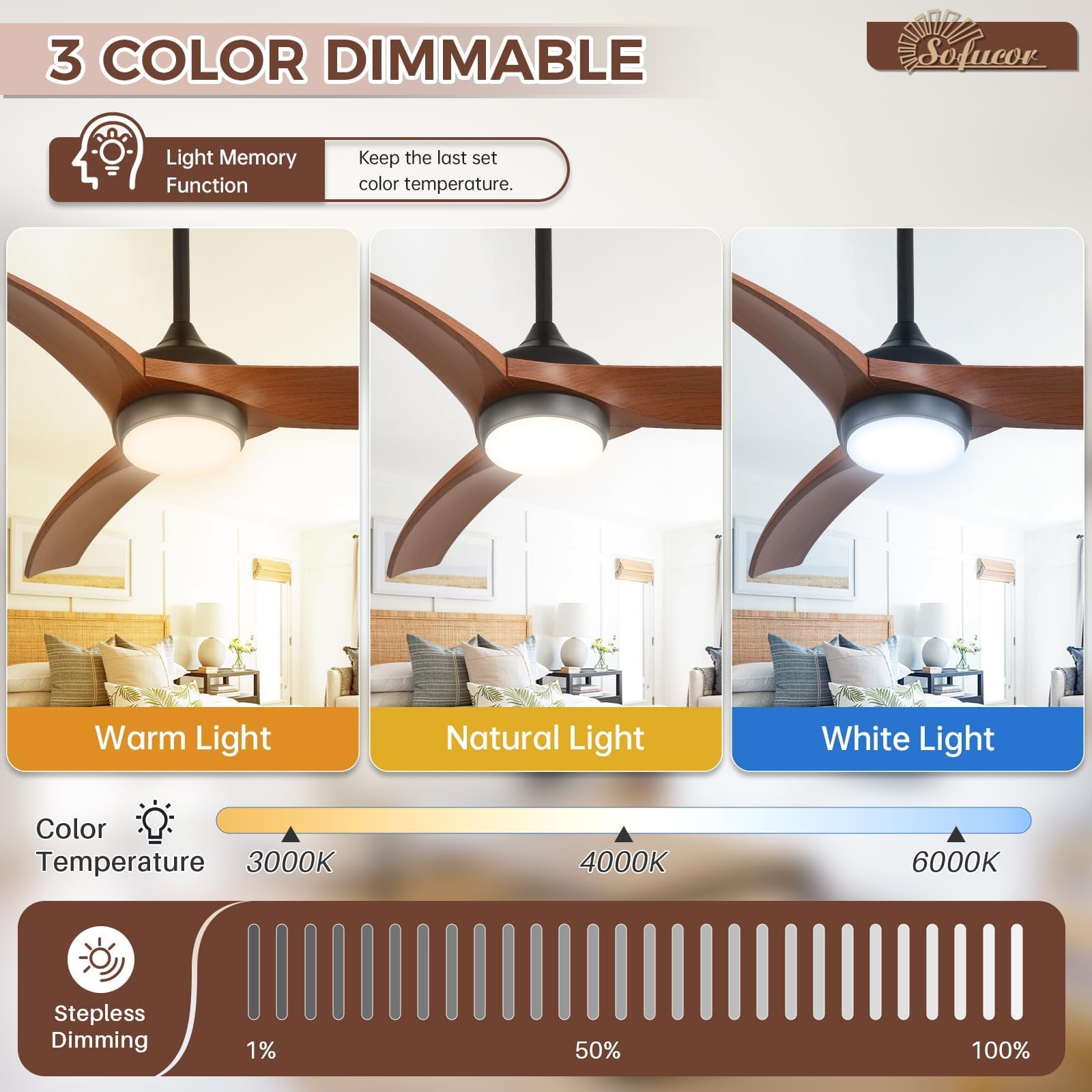 Sofucor 52 Inch Smart Ceiling Fan, Work with App/Alexa/Google, Outdoor Ceiling Fan with Lights Remote Control, Dimmable Airflow 6000CFM ABS 3 Blades Reversible DC Motor for Living Room Bedroom Patio