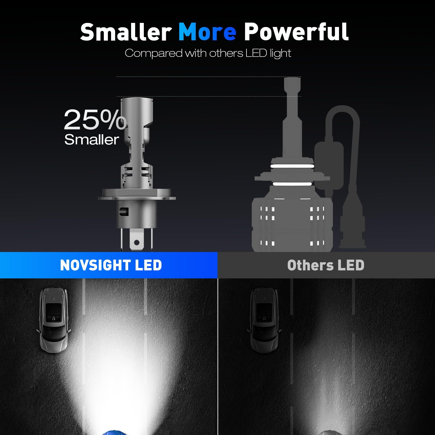 NOVSIGHT Lot de 2 ampoules de phare LED H4, 36 000 lm, 100 W, blanc froid