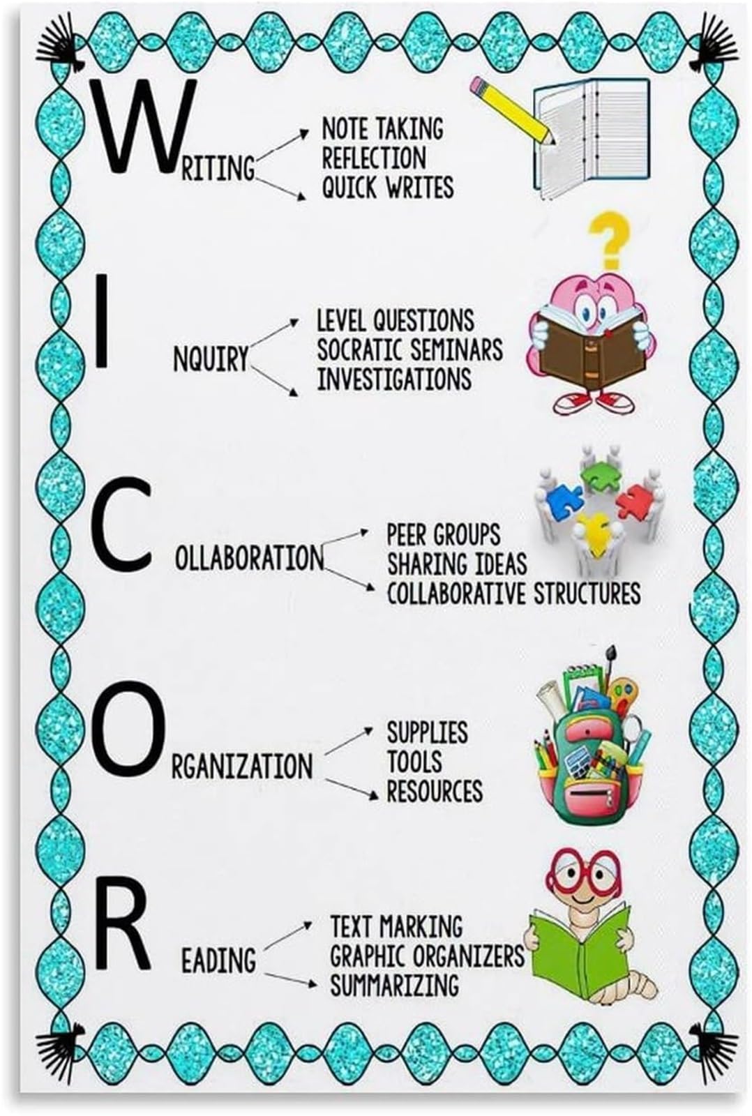 ZDVHOMCB AVID WICOR Strategies Poster Academic Success Wall Decor for School Library Tutoring Center Hallway
