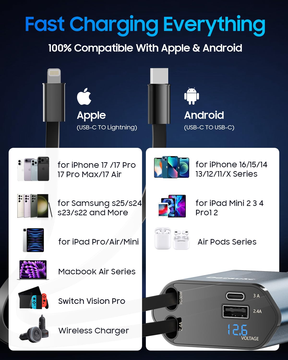 Wysuwana ładowarka samochodowa do iPhone'a 17, 69 W USB C 4 w 1, szybkie ładowanie, akcesoria do samochodów ciężarowych, adapter samochodowy, prezent dla mężczyzn i kobiet, iPhone 17 Pro Max Air 16 15