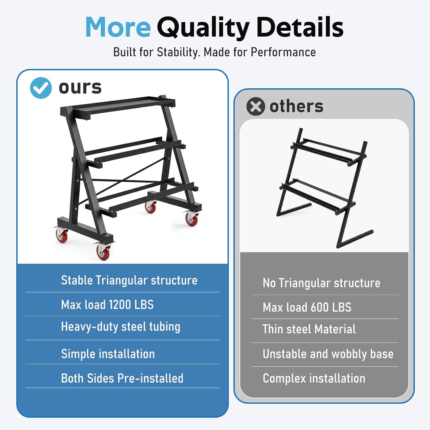 3-Tier Dumbbell Rack, 1200LB Capacity, Adjustable Width Rails | Stable & Secure Heavy-Duty Steel Weight & Kettlebell Storage Rack, Adjustable Width Rails Space-Saving Home Gym Organizer