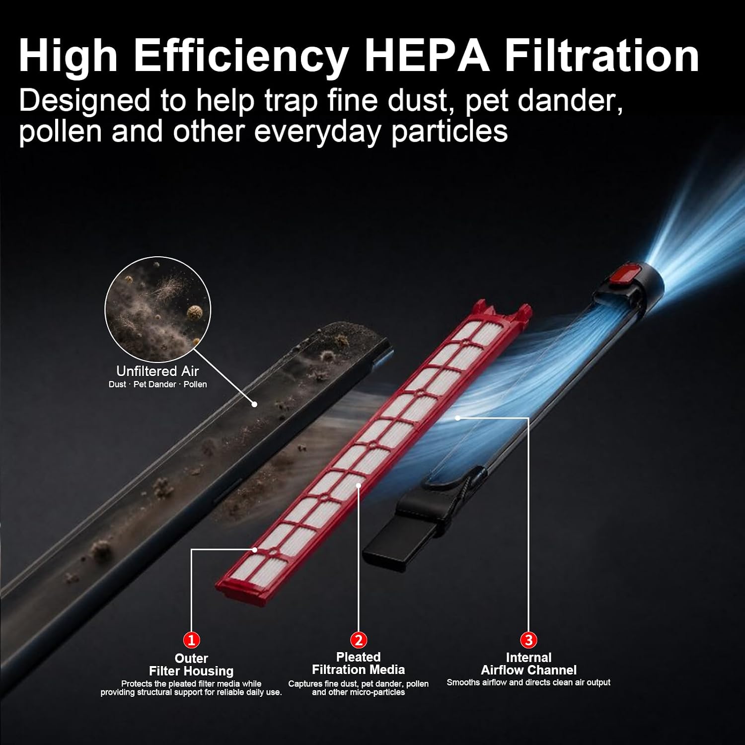 4-Pack Replacement Filter Compatible with Dyson PencilVac Cordless Vacuum image 3