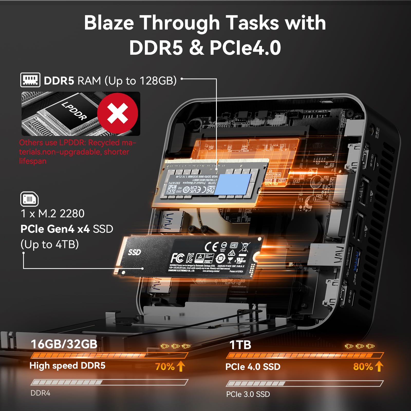 GEEKOM Mini PC A8 Max, AMD Ryzen 7 8745HS, 2,5Gbps Dual LAN Port
