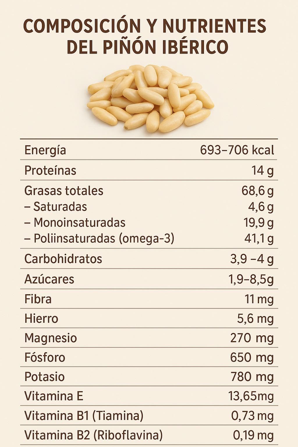 Piñón Ibérico Gourmet 100g – Sabor Intenso y Natural – Origen Certificado en España – Sin Gluten, Sin Aditivos, Rico en Nutrientes