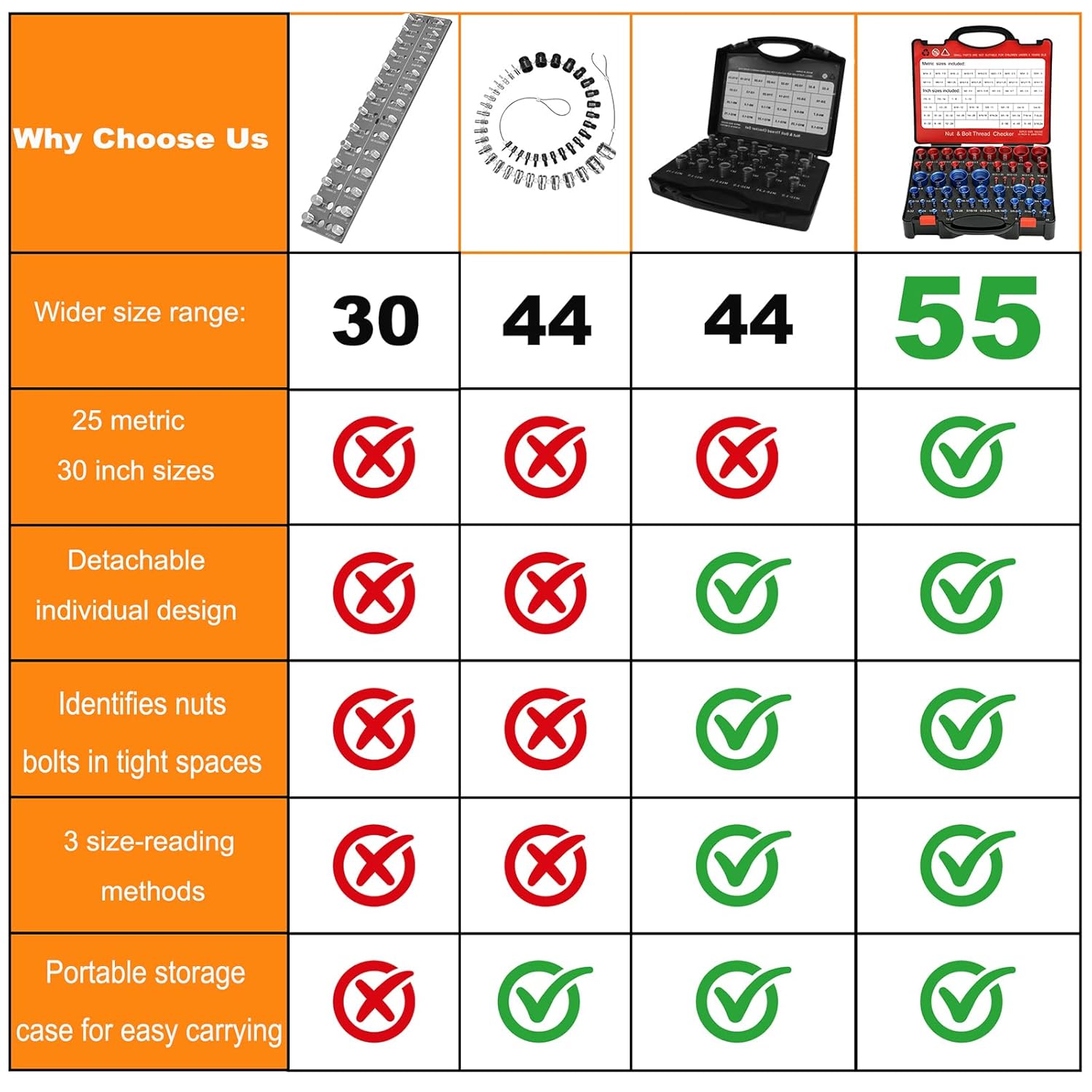 55 Pcs Nut and Bolt Thread Checker (25 Metric & 30 Standard), Bolts and Nut Identifier Thread Gauge, Detachable Bolt Size Finder Especially for Tight Spaces