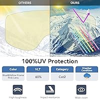 Vista 2 de Karsaer - Gafas de esquí antivaho, gafas de nieve OTG, 100% protección UV, gafas de snowboard con lentes dobles flexibles para hombres, mujeres