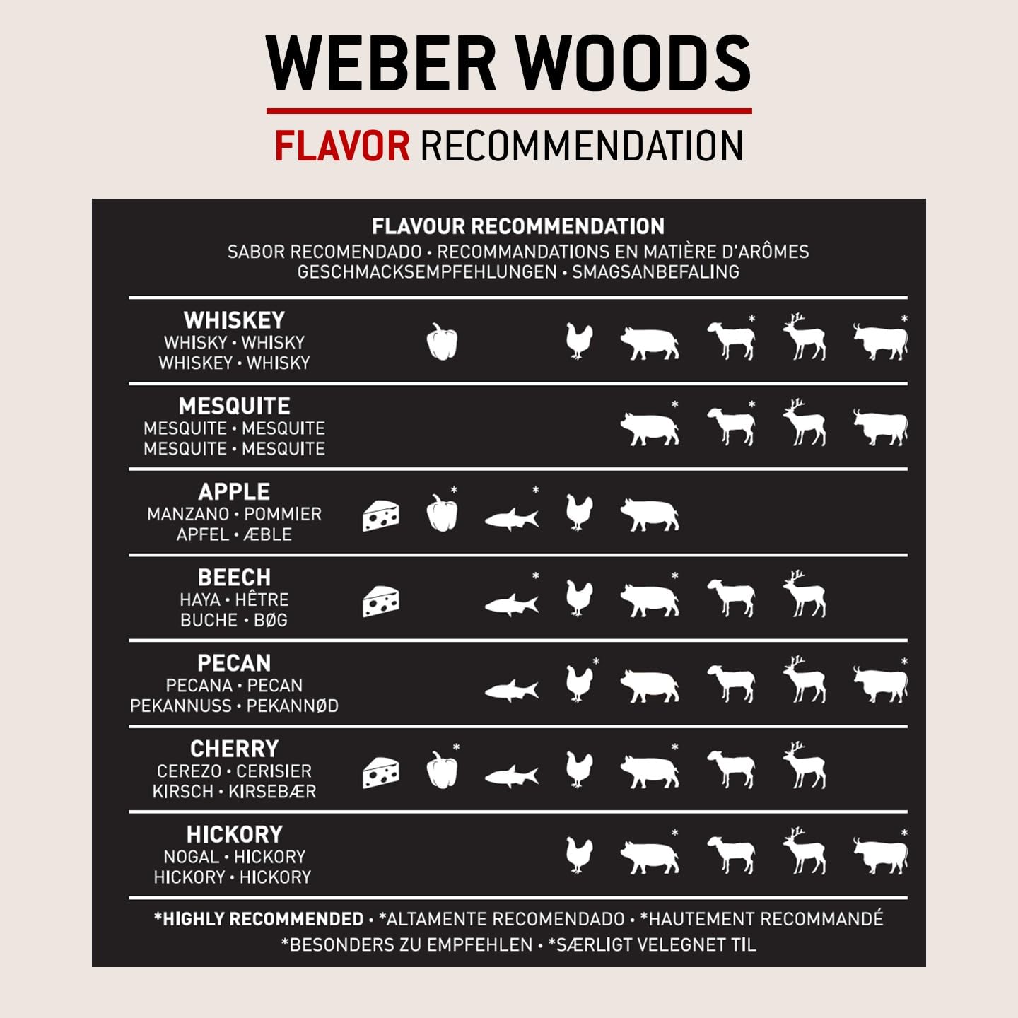 Weber Holzpellets - Grillacademy Blend (8kg), perfekt zum Räuchern von Gemüse, Fisch und Allen Fleischarten, Allrounder 100% natürliche Holzpellets, FSC zertifiziertes Holz (18294)