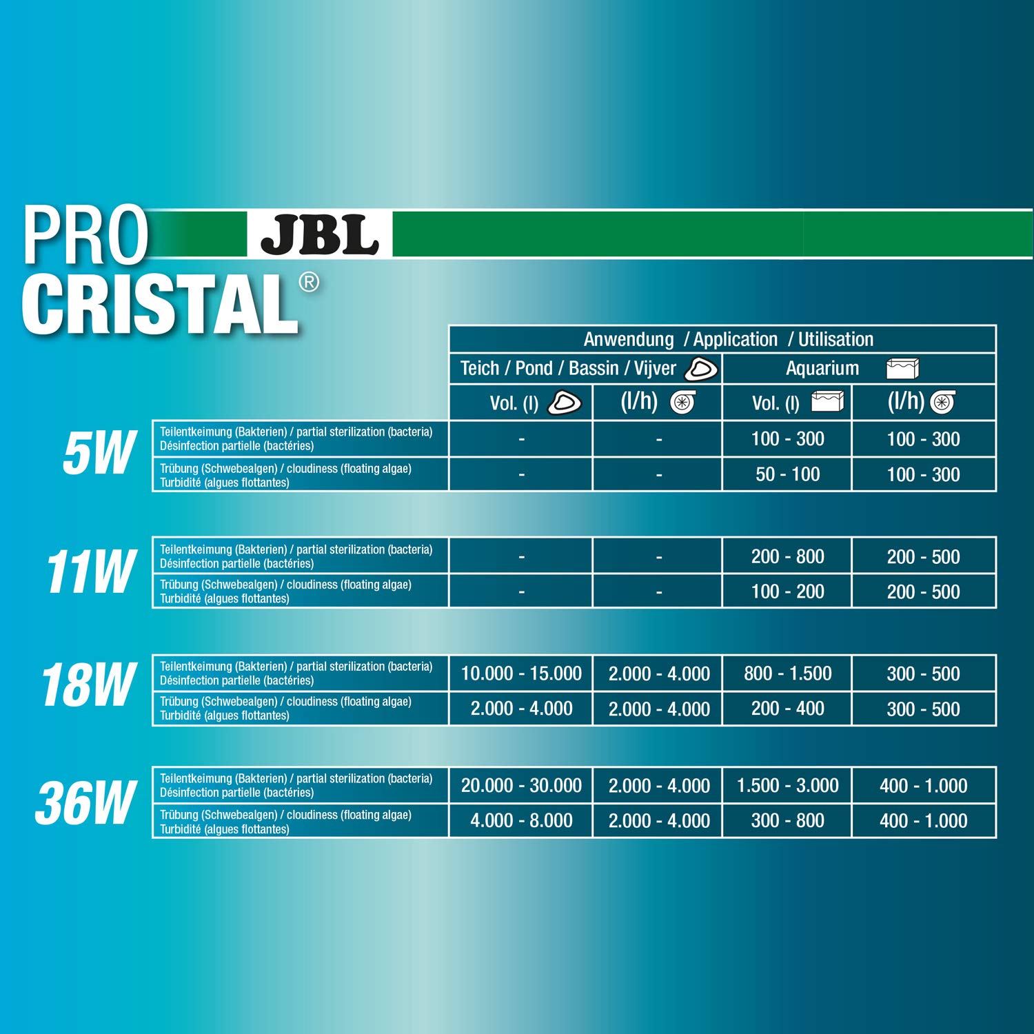 JBL PROCRISTAL UV-C Compact Plus, 36 W, Cavo 5 m, 1 Pezzo (1 Pezzo)