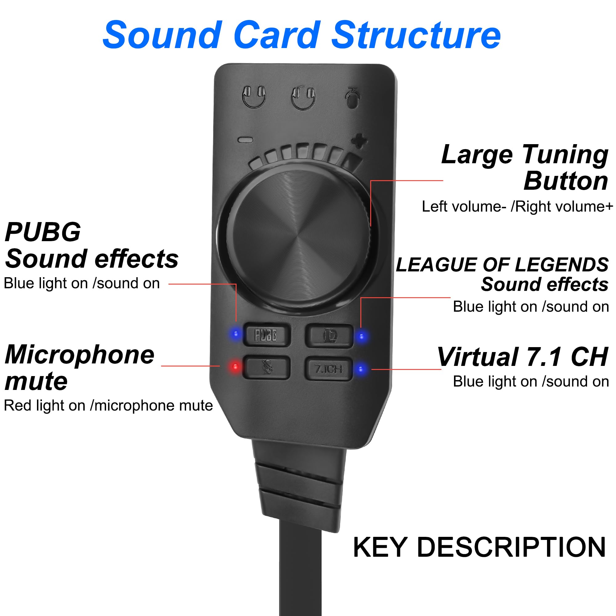 MEIRIYFA Carte son USB externe virtuel 7.1 Surround Sound USB 2.0 Adaptateur avec contrôle du volume pour ordinateur de bureau et portable