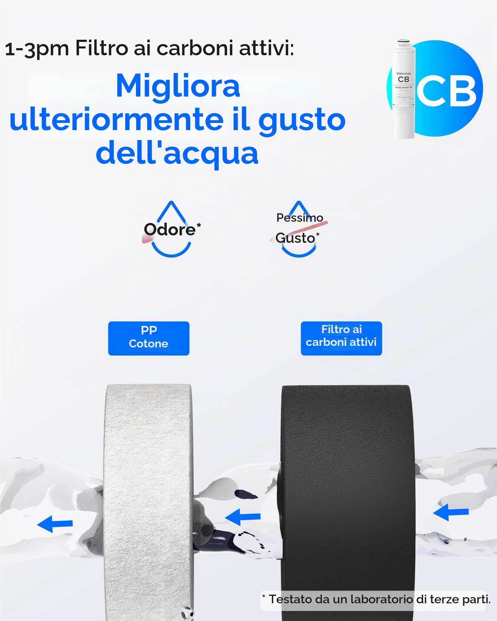 Waterdrop RT-2CFCB Kit Filtri per Sistema RO T3-C senza Serbatoio