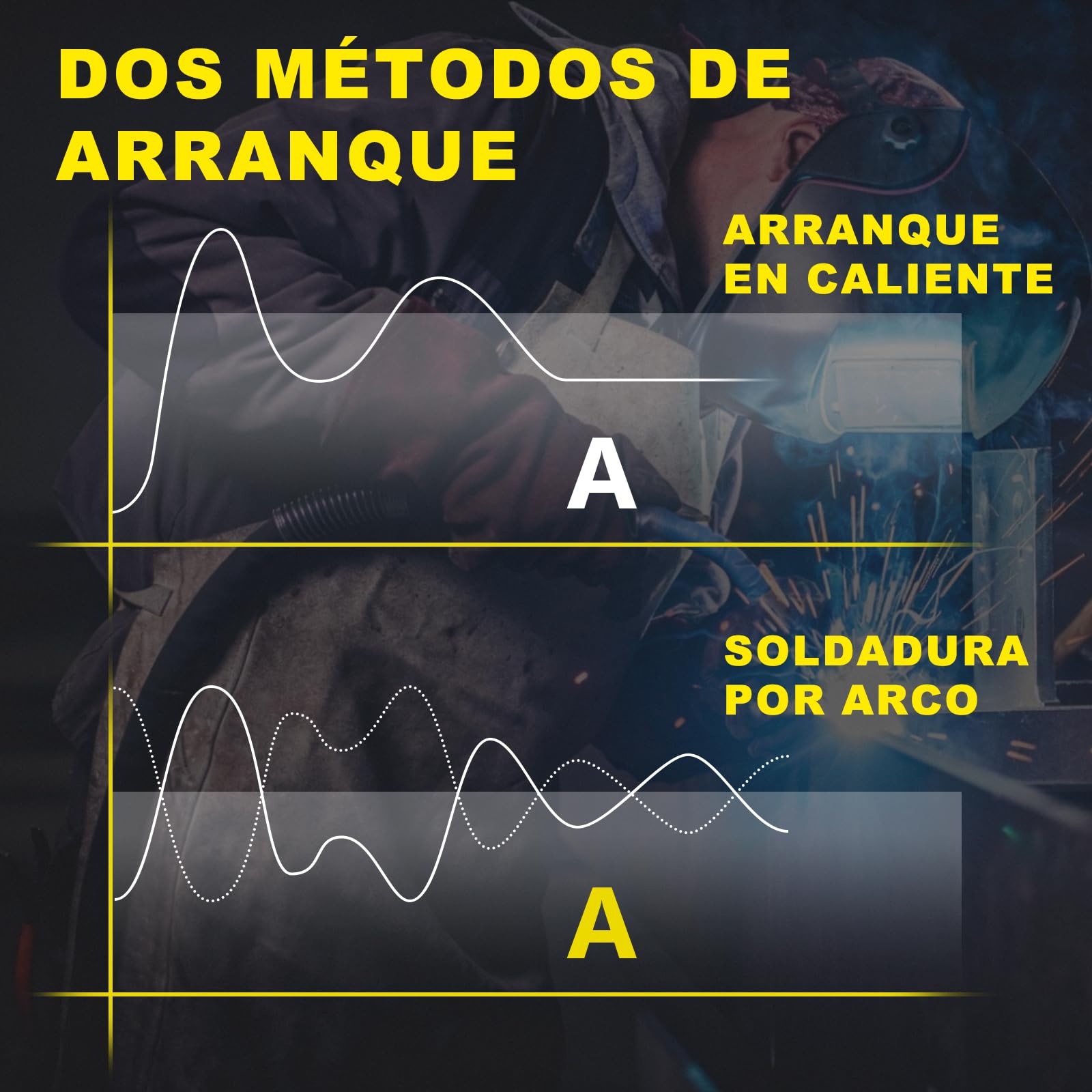Haxiaoer 145A Soldador de Hilo Continuo Sin Gas 3 en 1 Máquina de Soldar MIG con ARC/Flux MIG/Lift TIG, Pantalla LED Digital Inteligente, Soldador Inversor Compacto