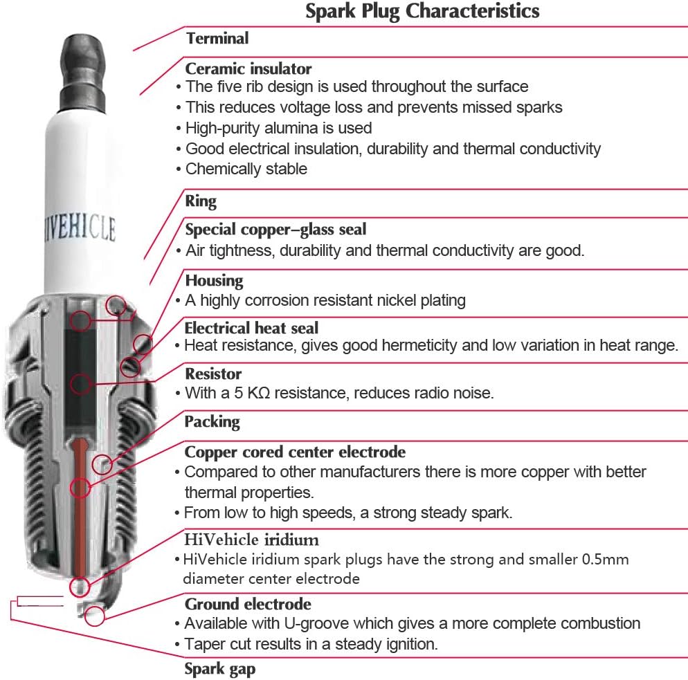 V7404 New Iridium Platinum Spark Plug - Replacement of SP509 HJFS24FP, Specially For Ford F150 4.6L,F-250 F-350 5.4L, Expedition Explorer Mustang,Lincoln Navigator,Mercury,Pack of 8