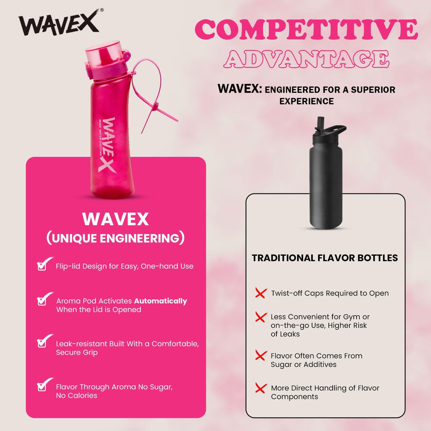 WAVEX Flavored Water Bottle That Makes Plain Water Enjoyable, Aroma-Powered Hydration, Includes 3 Strawberry Aroma Flavor Scent Pods, No Sugar or Additives, 0 Calorie, (600ml, Wild Berry Pink)