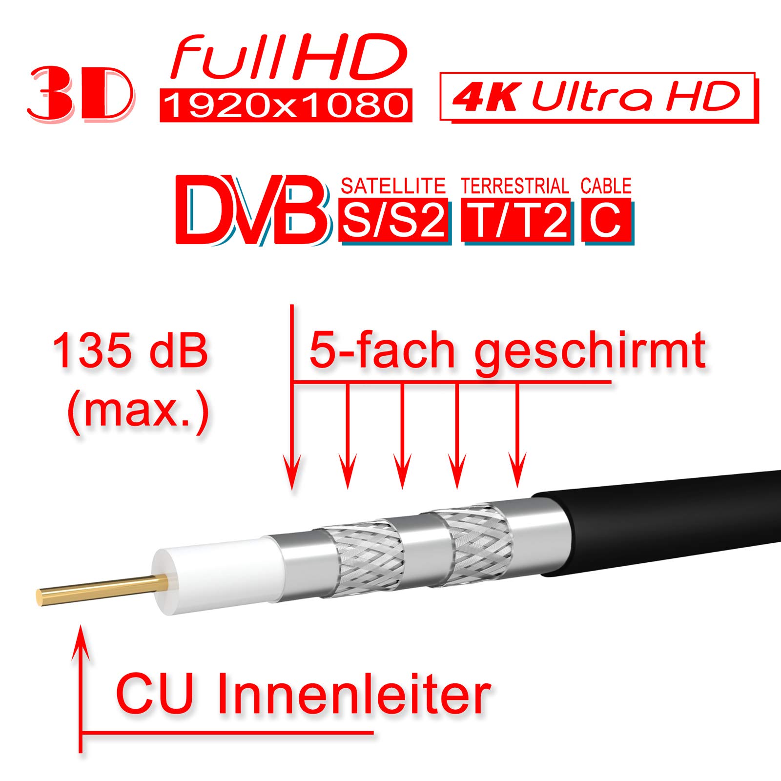 hb-digital 135dB 500m Cable coaxial SAT Pure KU 5 veces apantallado Negro para sistemas DVB-S/S2 DVB-C y DVB-T BK + 100 conectores F chapados en oro con anillo de goma Gratis