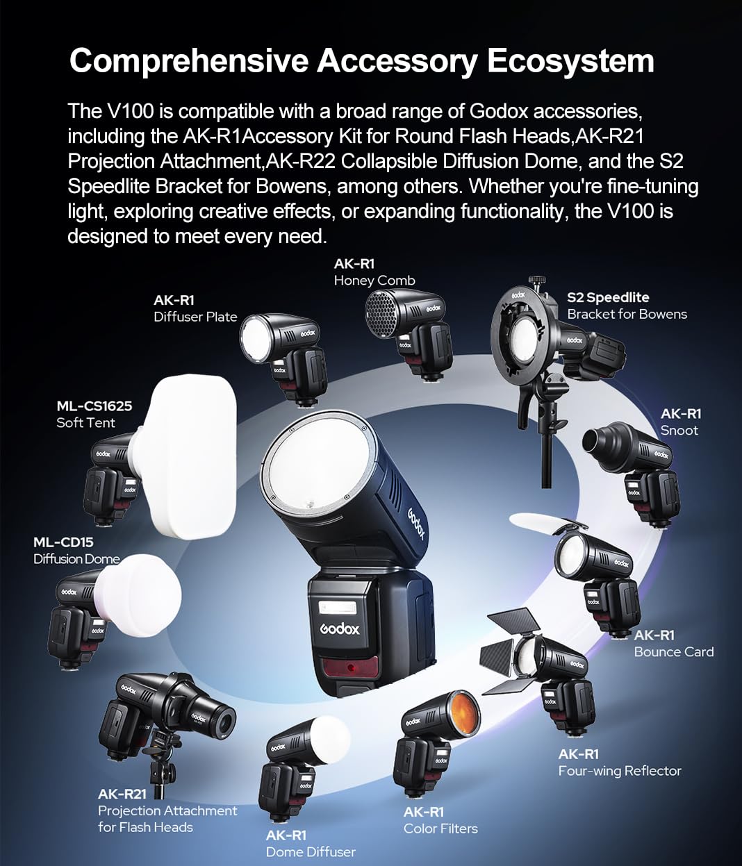 Godox V100-C 100W TTL Camera Flash per Canon,2.4G Wireless Testa Rotonda FotocameraFlash con FlashEsterno SU-1,HSS 1/8000s 2980mAh Flash Batteria al Litio,Godox V1Pro C Aggiornato