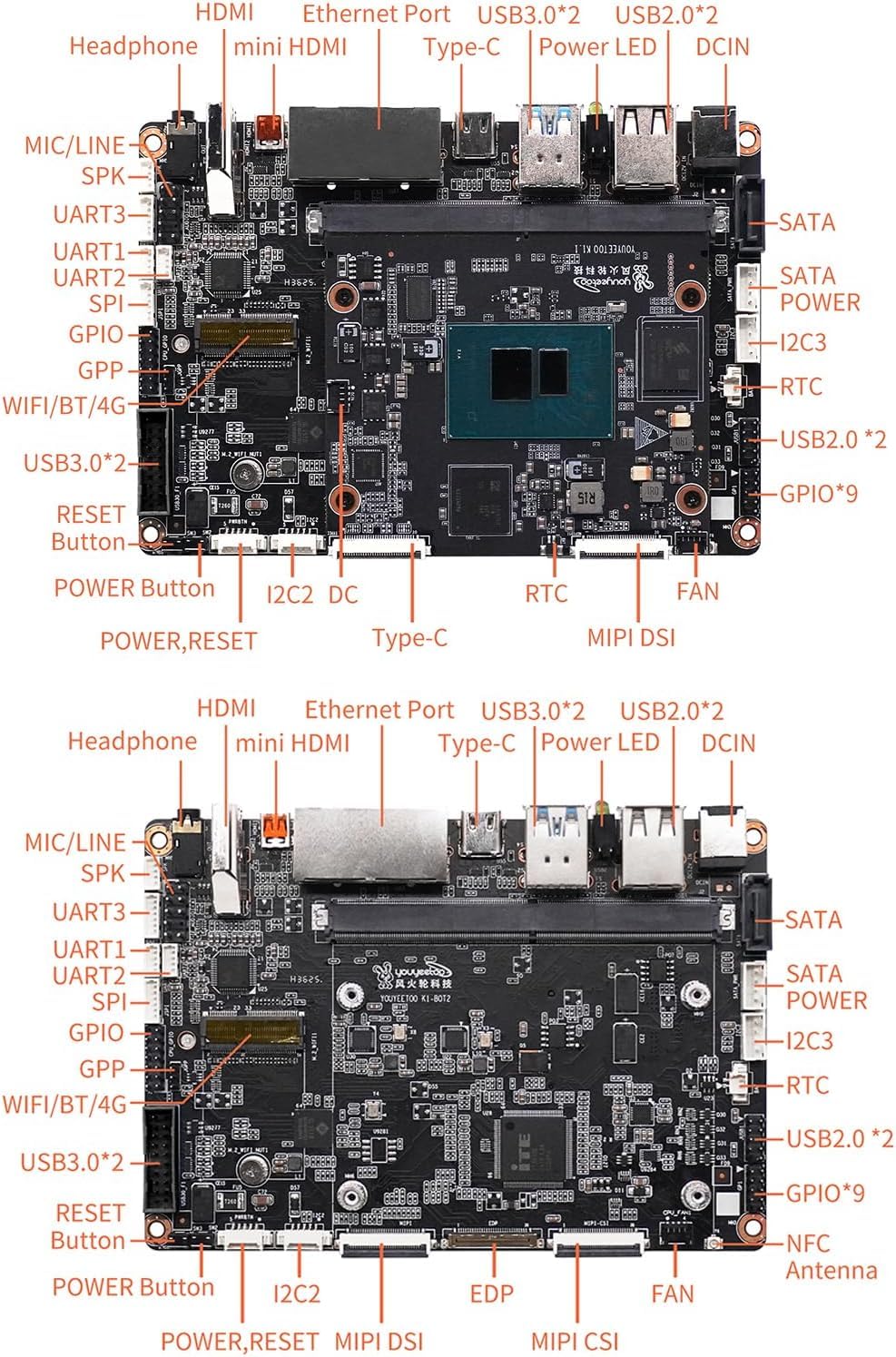 youyeetoo K1 - Intel N100 x86 Single Board Computer, Windows 10/11 Linux Mini PC, 4K Dual Media Server, 2X Gbe RJ45, M.2 2280 NVMe/SATA 3.0 SSD, Dev Board für AI IoT Edge (SOM Kit, 8+128GB)