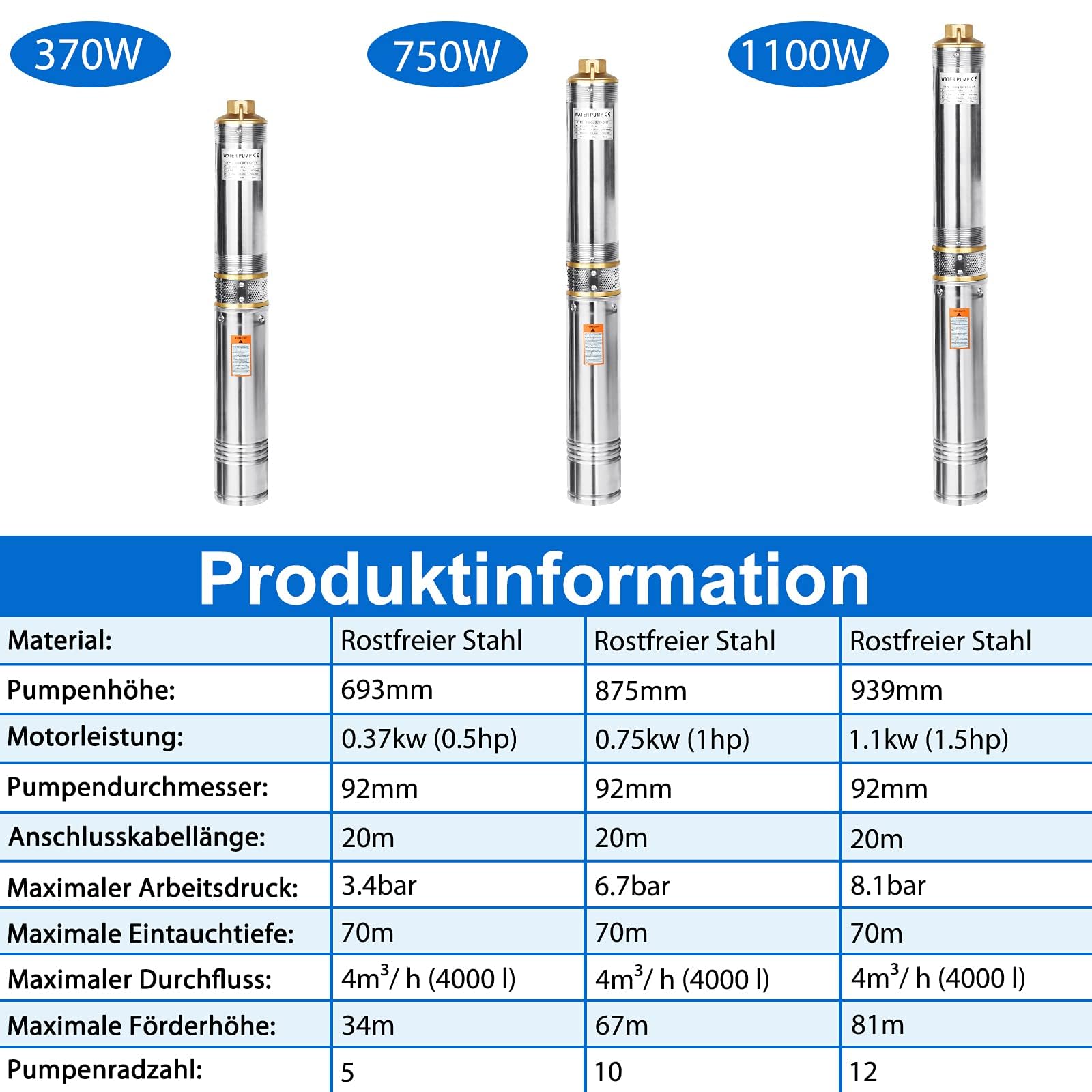 Froadp Bomba sumergible de acero inoxidable de 92 mm de diámetro, bomba de pozo, caudal de hasta 4000 l/h, compatible con arena, altura de extracción de hasta 81 m, con cable de conexión y caja de