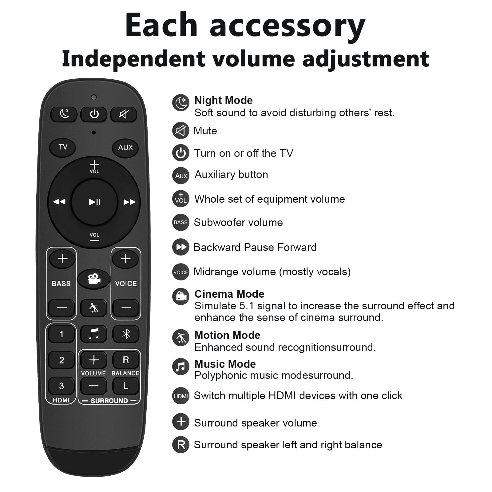 Telecomando di ricambio per Soundbar Polk Audio