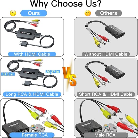 Female RCA to HDMI Cable Converter with HDMI and RCA Cables, CVBS Composite AV to HDMI Converter, Full HD 720P/1080P Output Switch for N64/ PS2/ Wii