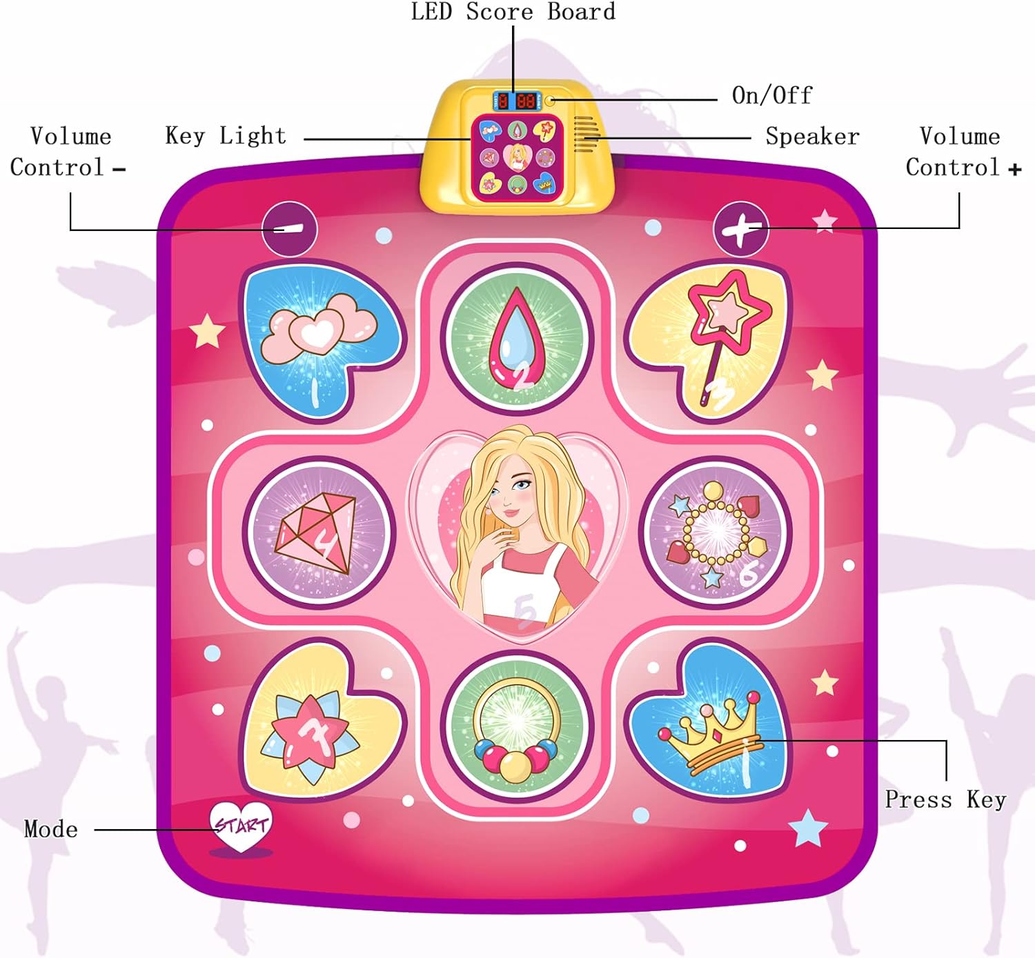 beefunni Dance Mat, Electronic Musical Play Mats Pink Dance Pad with LED Lights, Dancing Floor Mat Game Toy with 5 Game Modes, Christmas Birthday Gifts for 3 4 5 6 7 8 9 10 Year Old Girls Toys : Toys & Games