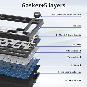 75% Custom Barebones Keyboard Kit Gamer,Blank DIY Mechanical Gaming Keyboard PCB with Gasket Mouted Hot Swappable 3pin/5pin Switch RGB for Win/Mac (V400 Black Kit)