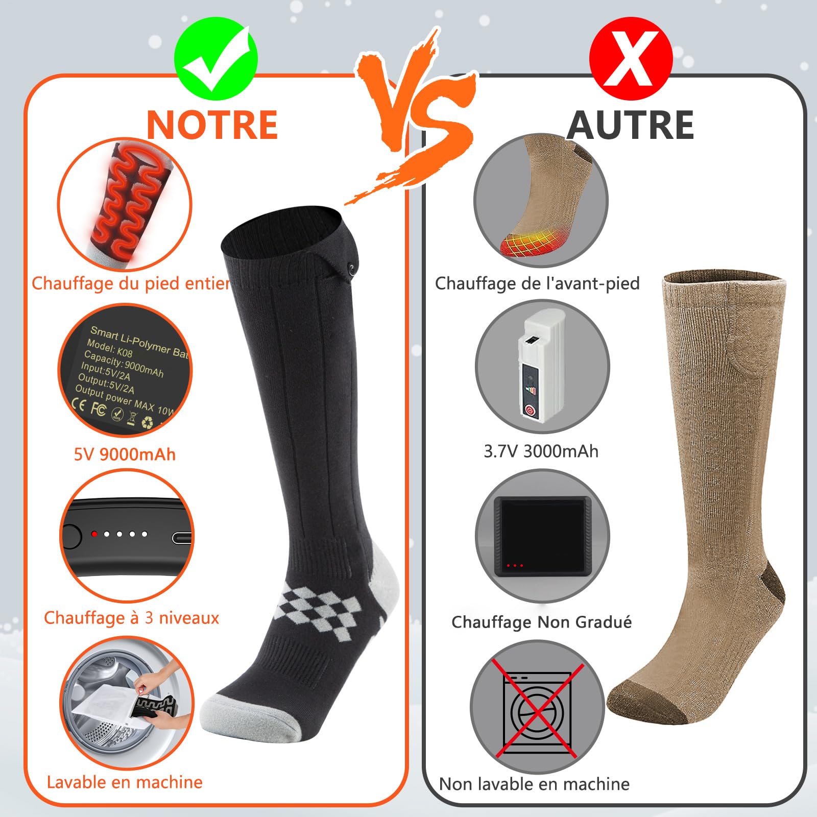Chaussettes Chauffantes pour Homme et Femme, Électriques 9000mAh avec 3 Températures Réglables Chaussette Chauffante pour Ski, Cyclisme, Extérieur, Camping(12 à 18H de Travail)