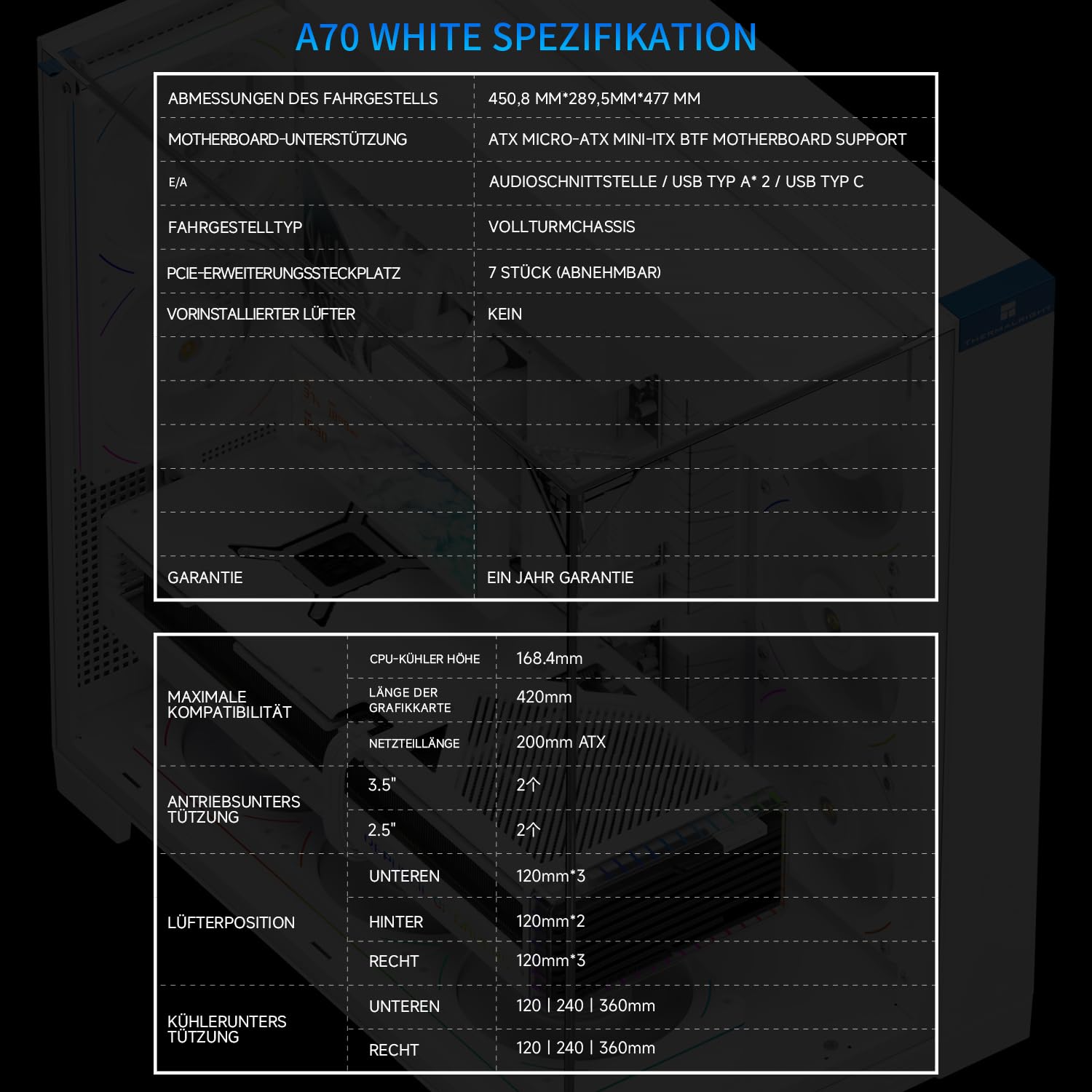 TR Caja de ordenador blanca A70, de malla de alto rendimiento, ventilación y montaje de disco duro múltiple, ideal para el montaje DIY y estaciones de trabajo profesionales, con excelente disipación